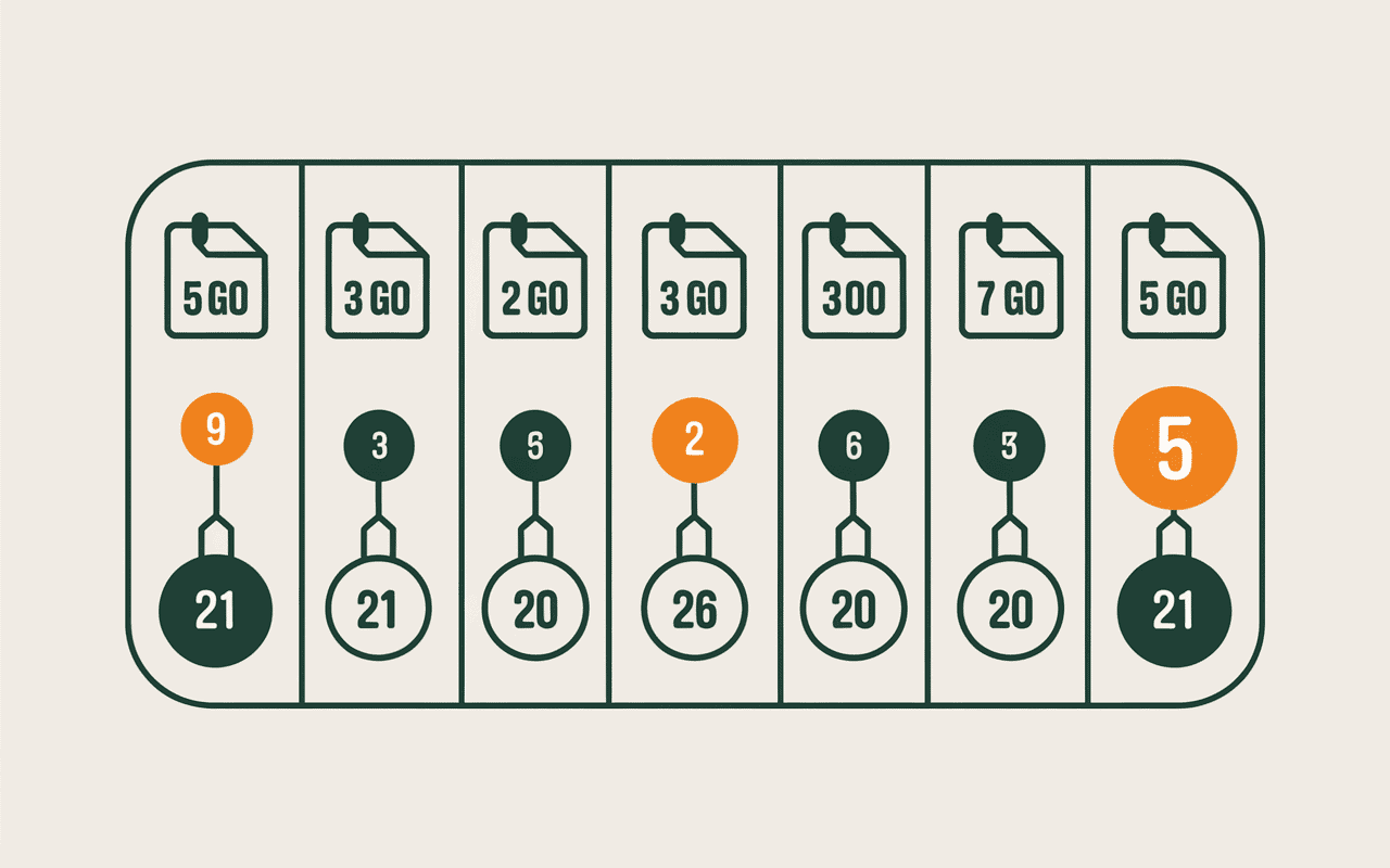 Tableau comparatif sécurité Swiss Transfert