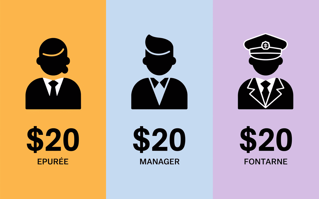 Tableau conversion 2250 brut en net