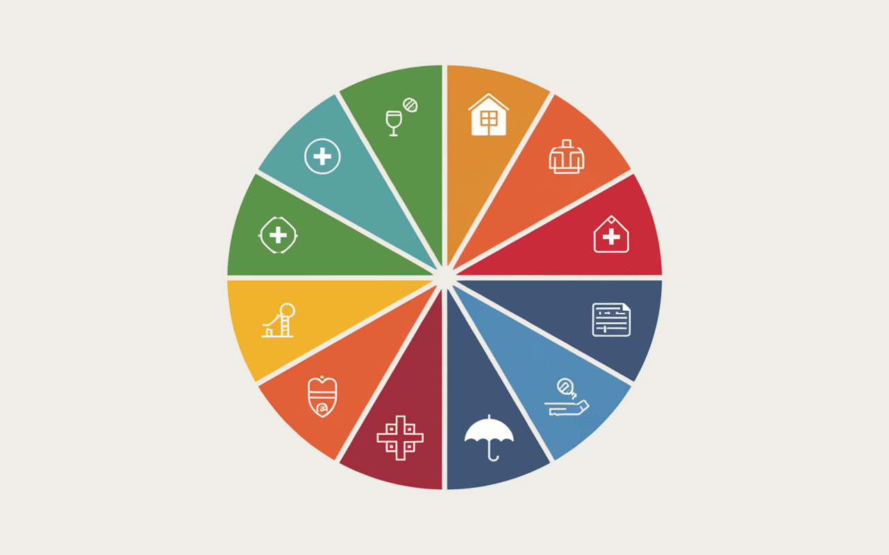 Graphique cotisations pour 2250 brut en net