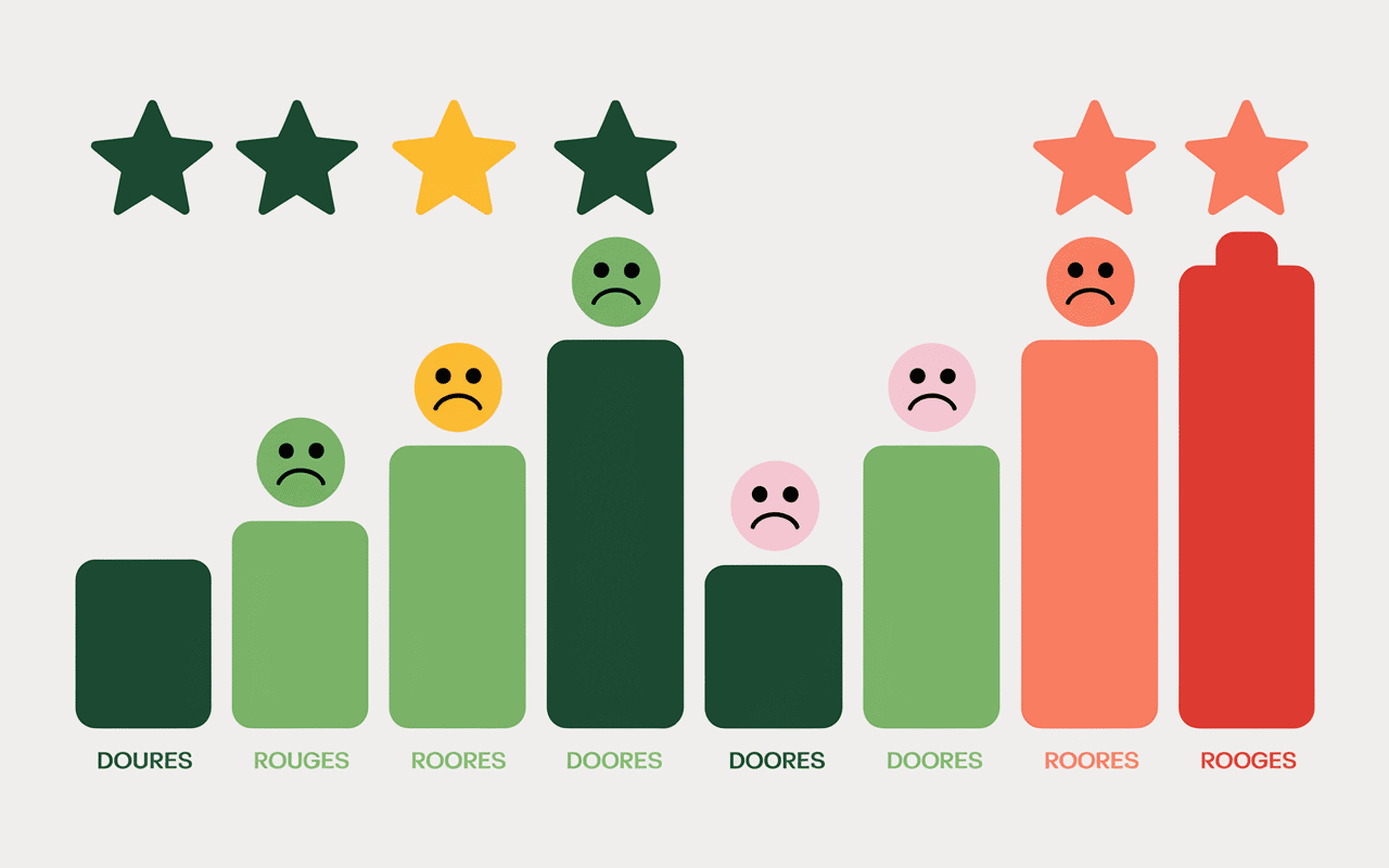 Graphique avis clients avec étoiles et bulles de commentaires