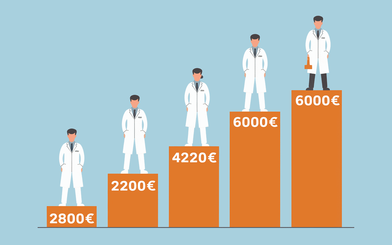 Graphique salaire pharmacien expérience