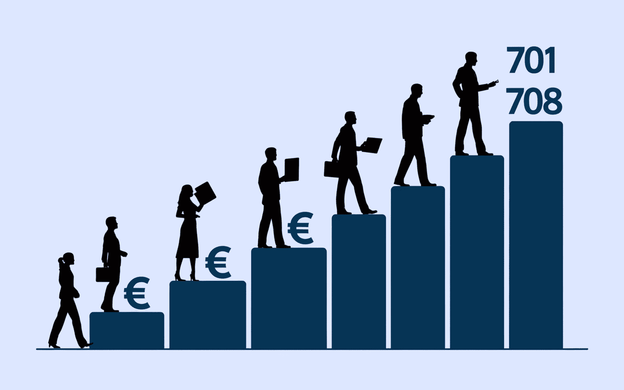 Graphique progression salaire ingénieur 2025