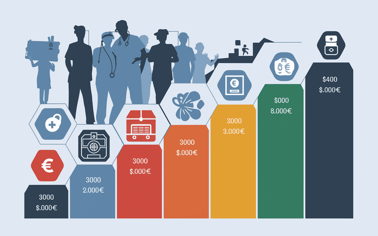 salaire kiné graphique hospitalier libéral