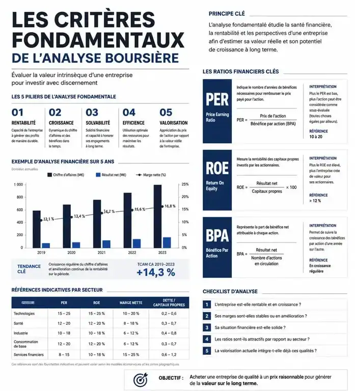 Infographie des critères fondamentaux pour choisir la meilleure action en bourse