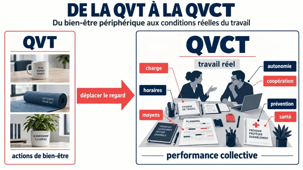 QVCT : différence entre qualité de vie au travail et conditions concrètes de travail